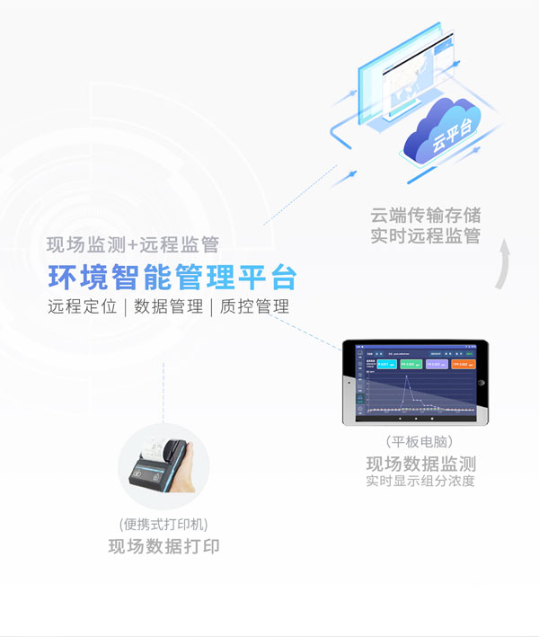 應急監(jiān)測利器！ PB-350便攜式氣相色譜分析儀