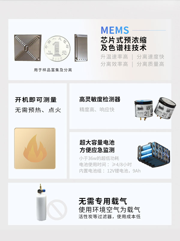 應急監(jiān)測利器！ PB-350便攜式氣相色譜分析儀