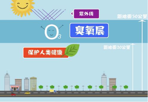【環(huán)?？破铡拷庾x近地面臭氧的來源-青島環(huán)控.png